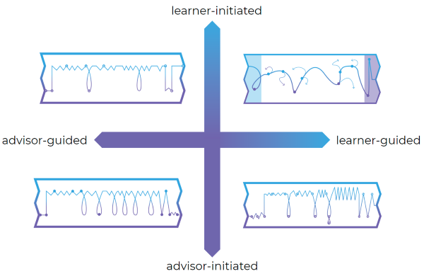 4 quadrant scribbler